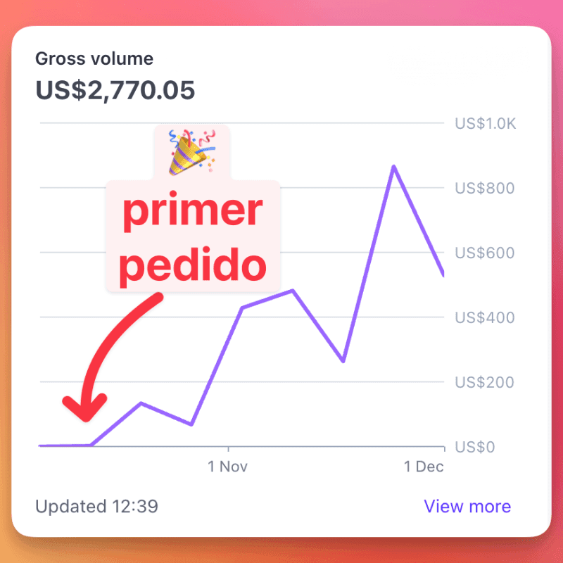 Primer pedido